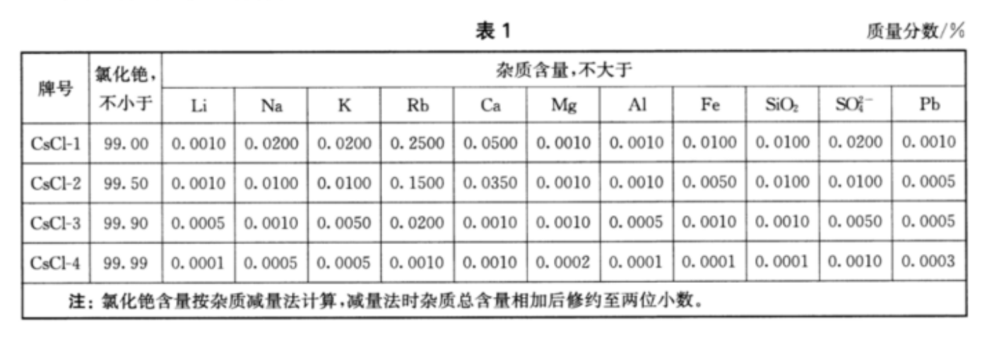 氯化铯指标